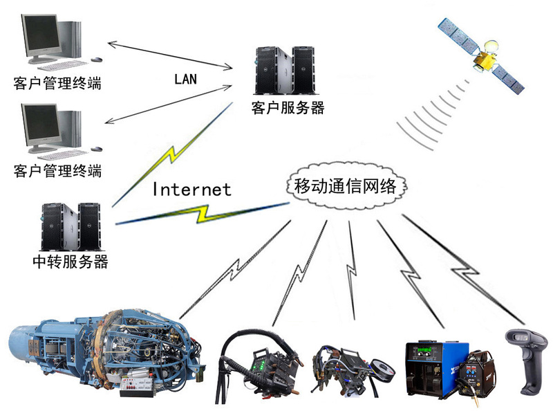 熊谷管管全自动焊机